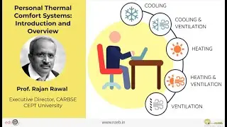 Personal Thermal Comfort Systems  Introduction and Overview