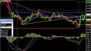 5-11-09 S&P Easy Emini Day Trade Set Ups