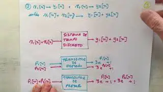 aula 3 Sinais e Sistemas - Sistemas Lineares e Invariantes no Tempo