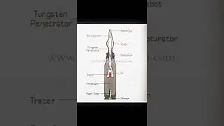 APFSDS. #warthunder #warthundermobile #bullet #missile #military #history #capcut #edits #fypyoutube