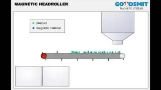 Goudsmit Magnetic head pulley - working principle