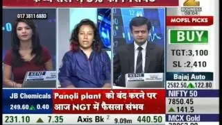 Expert's view on market : Share Bazaar