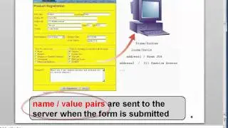 CSWB 110 Class 12 - Forms Part 1