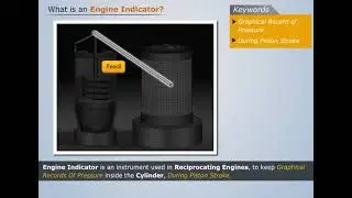 Engine Indicator | Theory Of Machines