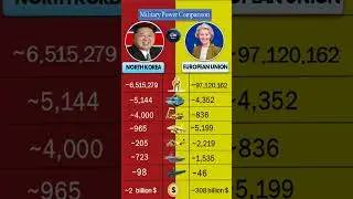 North Korea vs European Union EU Military Power 2026