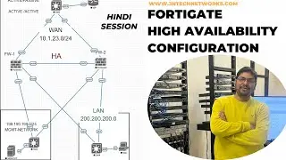 fortigate high availability configuration | active/passive | active/active