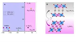 Tafti Lab Podcast Trailer-Quantum Spin Liquids