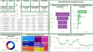 📊 Dashboard de Almac&eacute;n Textil &ndash; Power BI | Log&iacute;stica & Gesti&oacute;n de Inventarios