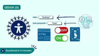 WCAG (Web Content Accessibility Guidelines) explained in 3 mins