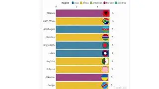 World Happiness Report 2022