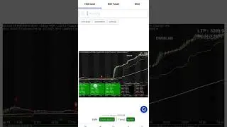 #intradaystrategy #stockmarket #optionstrading  download Now rgts.pro/signals
