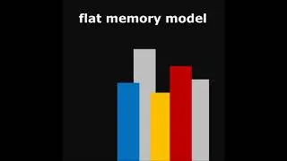 flat memory model - home