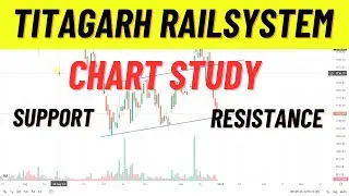 Titagarh Railsystem Chart Study for Support and Resistance #sharemarket
