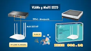 WiFi con VLANs y Multi-SSID para Movistar y O2 explicado paso a paso