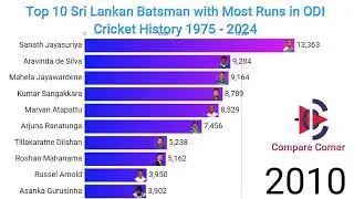 Top 10 Sri Lankan Batsman with Most Runs in ODI Cricket History 1975 - 2024 | #comparecorner