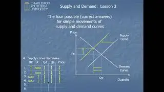Supply and Demand Lesson 3 Comparative Statics