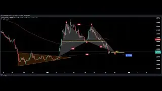 GALA BULLISH BAT UPDATE 🔥🎯💯 #shorts #gala #galagames #crypto #chilltrader #technicalanalysis