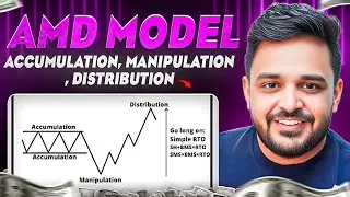 Explain Accumulation Manipulation Distribution - ICT Power Of 3