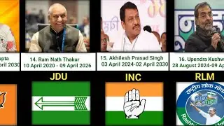 Bihar's Rajya Sabha MPs: Complete List || Rajya Sabha MP Bihar 2025 list #bihar #rajyasabha