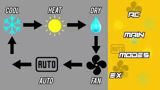 AC-Main Modes Symbols [Explained]