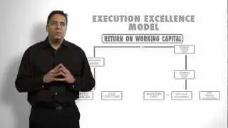 5 Business Metrics to Improve Profitability and Efficiency - Channel Management Tips