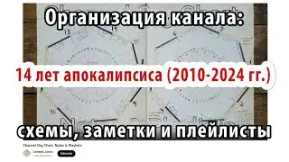 Организация канала как устроен канал схемы, заметки, плейлисты Лиланд Джонс Leeland Jones in Russian