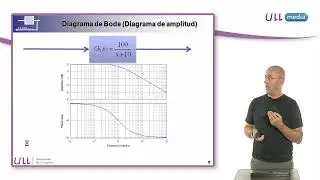 Interpretación del Diagrama de Bode