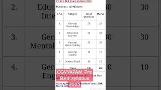 CG B.Ed. Entrence exam syllabus 2024 || Cg bed syllabus 2024 || Pre B.Ed entrence exam detailed sy