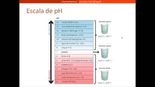 &iquest;Cu&aacute;l es el pH del agua?
