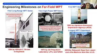 Wireless Power Transfer Technology: Past, Now and the Future