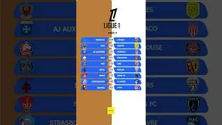 Ligue 1 2025/26 &ndash; Matchweek 4 Results | All Matches Recap