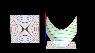 Contours and Contour Plots