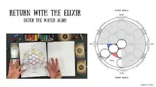 Step 22 Return with the Elixir - Fool to Hero's Journey Sacred Geometry Fruit of Life Cycle Game