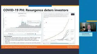 Technical Outlook by Juanis Barredo | COL Expert Huddle