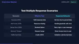 How to Test Angular Services with HTTP Requests