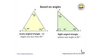 Class 7 I Math's Chapter 6 Triangle and its properties I What are triangles and its types