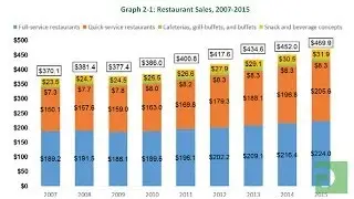 In a Nutshell - Chain Limited-Service Restaurants [Packaged Facts]