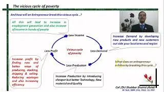 The vicious cycle of poverty. Entrepreneurship Development. Entrepreneur. Enterprise.