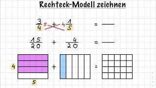 Rechteckmodell - Brüche addieren