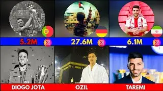 Most Followed Footballers🤳🏻Profile Photos (End of 2025)