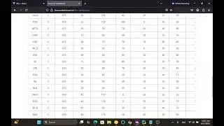 Stock Score system in Finance Dashboard