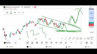 Nvidia Stock Chart Analysis | Future Trade Setup & Strategy Explained