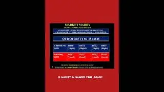 NIFTY 50 DANGER ZONE LO VUNDA? 25aug21