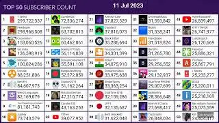 Top 50 most subscribed fscw youtubers season 2 daily