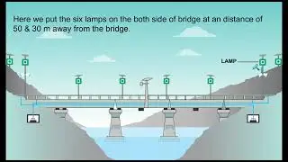 Smart Bridge Surveillance System| CortexAI Inventions LLP