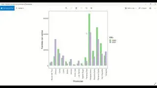 Gr&aacute;fica de barras que se sit&uacute;en unas junto a las otras en Rstudio #ggplot #geom_bar #position_dodge