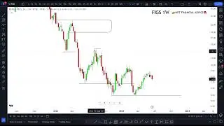 FIGS Stock Analysis - Is it a Buy Now? FIGS stock predictions Figs Inc stock analysis