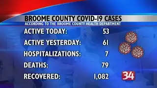 Latest Numbers Sept 1