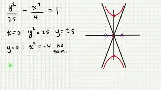 Graphing an Hyperbola Centered at the Origin