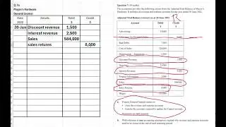 Closing entries - P & L summary: Q 7 2022 VCE U34 Accounting Exam
